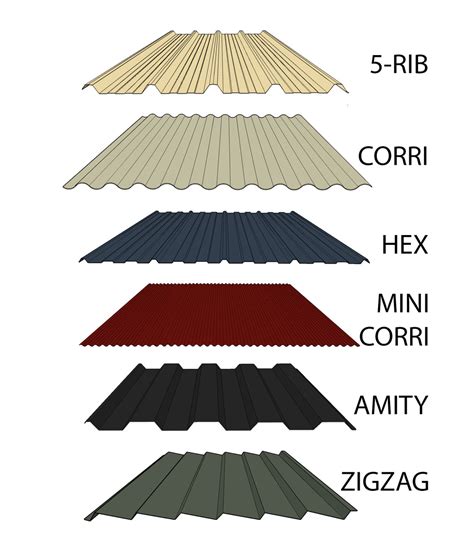 colorbond metal sheets|colorbond 1200mm flat sheet.